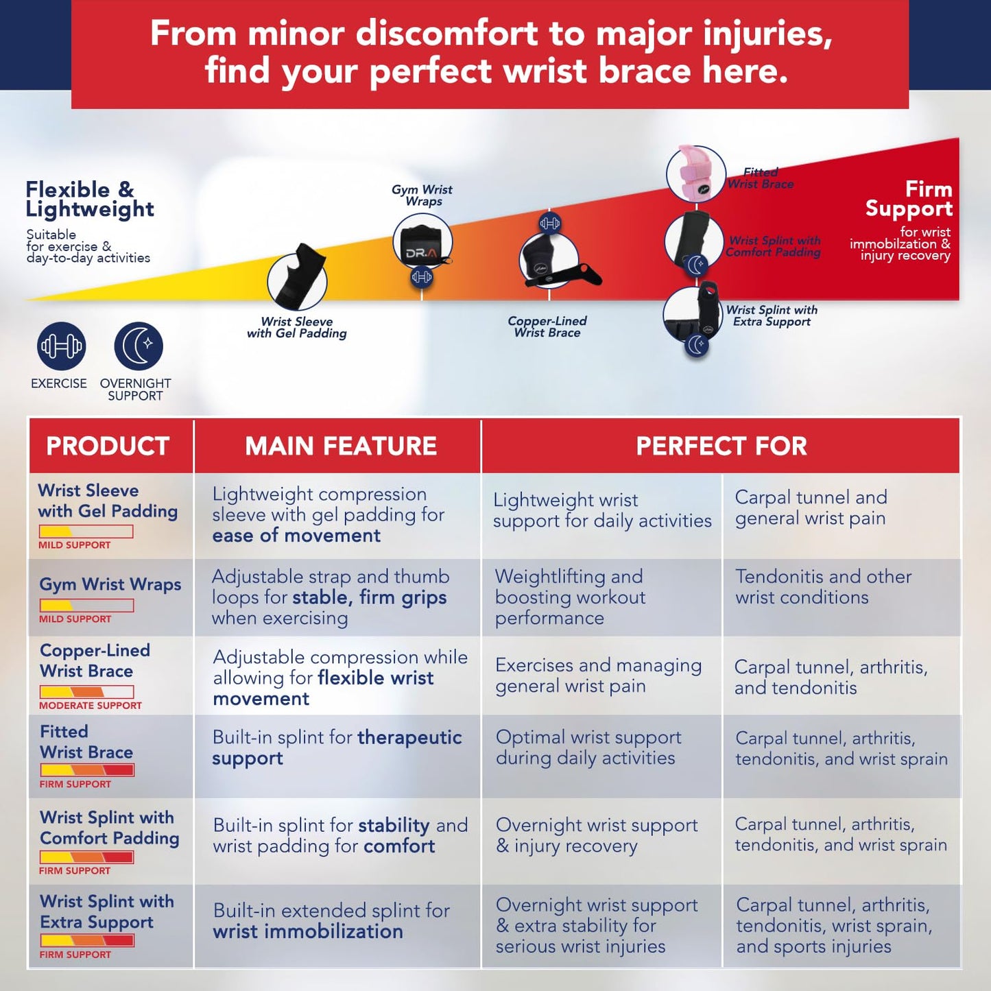 Doctor Developed Carpal Tunnel Wrist Brace for Night Support - Wrist Brace for Carpal Tunnel with Wrist Splint - Sleep Brace for Sprained Wrist - F.D.A Medical Device & Handbook (Right Hand)